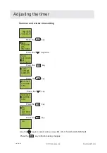 Preview for 33 page of Dustcontrol 14124x Original Instructions Manual