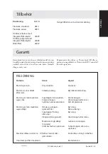 Preview for 7 page of Dustcontrol 94116 User Instruction