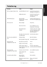 Preview for 13 page of Dustcontrol DC 11-Module XL Series User Instruction