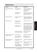 Preview for 43 page of Dustcontrol DC 11-Module XL Series User Instruction