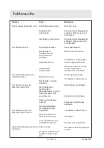 Preview for 18 page of Dustcontrol DC 11000 User Instruction