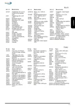 Предварительный просмотр 22 страницы Dustcontrol DC 2900 Translation Of The Original Instructions