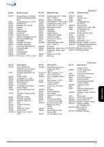 Предварительный просмотр 96 страницы Dustcontrol DC 2900 Translation Of The Original Instructions