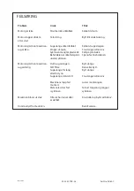 Preview for 28 page of Dustcontrol DC 4000 PCB Original Instructions Manual