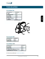 Preview for 176 page of Dustcontrol DC AirCube 1200 Original Instructions Manual