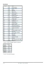 Предварительный просмотр 102 страницы Dustcontrol DC Tromb H Manual