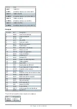 Предварительный просмотр 103 страницы Dustcontrol DC Tromb H Manual