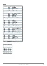 Предварительный просмотр 105 страницы Dustcontrol DC Tromb H Manual