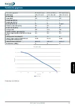 Предварительный просмотр 57 страницы Dustcontrol DC Tromb Turbo Translation Of The Original Instructions