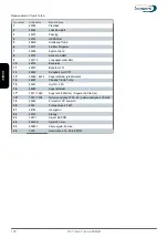 Предварительный просмотр 100 страницы Dustcontrol DC Tromb Turbo Translation Of The Original Instructions