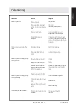 Preview for 9 page of Dustcontrol RAF 2501 Original Instructions Manual