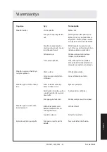 Preview for 33 page of Dustcontrol RAF 2501 Original Instructions Manual