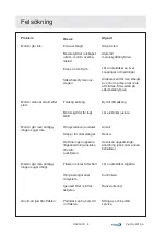 Preview for 8 page of Dustcontrol RAF 500S Original Instructions Manual