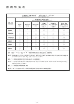 Предварительный просмотр 16 страницы Dustie Dustie DAC700 Operating Manual