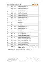 Preview for 5 page of Dusun DSM-102-IPEX User Manual