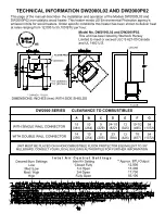 Предварительный просмотр 10 страницы DutchWest DW1000L02 Owner'S Manual