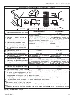 Предварительный просмотр 11 страницы DutchWest OXDV30NVSB Installation And Operating Instructions Manual