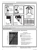 Предварительный просмотр 12 страницы DutchWest OXDV30NVSB Installation And Operating Instructions Manual