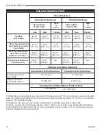 Preview for 12 page of DutchWest Sequoia 2160 Homeowner'S Installation And Operating Manual