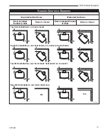 Preview for 13 page of DutchWest Sequoia 2160 Homeowner'S Installation And Operating Manual