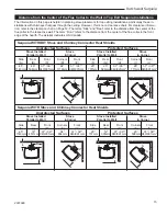 Preview for 15 page of DutchWest Sequoia 2160 Homeowner'S Installation And Operating Manual