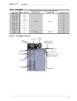 Предварительный просмотр 6 страницы Dutypoint ScubaTANK WX Operation And Maintenance Manual