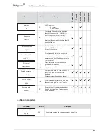 Предварительный просмотр 51 страницы Dutypoint ScubaTANK WX Operation And Maintenance Manual