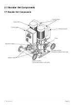 Предварительный просмотр 11 страницы Dutypoint VT Booster Set O & M Manual