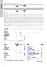 Предварительный просмотр 68 страницы Dutypoint VT Booster Set O & M Manual