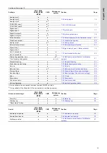 Предварительный просмотр 69 страницы Dutypoint VT Booster Set O & M Manual