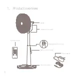 Preview for 4 page of Duux Whisper DXCF03 User Manual