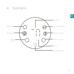 Preview for 9 page of Duux Whisper DXCF03 User Manual