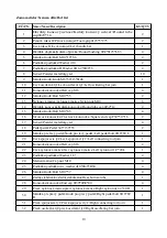 Preview for 10 page of DUVLAN AIR 3110 User Manual