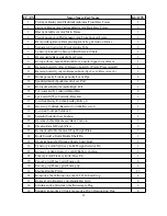 Предварительный просмотр 21 страницы DUVLAN thor 3106 User Manual