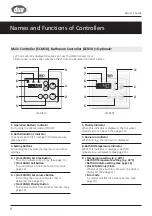 Предварительный просмотр 8 страницы Dux 17ENB5L Owner'S Manual