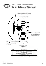 Предварительный просмотр 13 страницы Dux Ecosmart 250DP0 Owner'S Manual