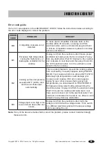 Предварительный просмотр 15 страницы duxtop 9100MC User Manual