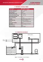 Preview for 9 page of DUYAR HYDROPHORE Installation, Maintenance And Operation Manual