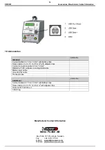 Preview for 32 page of DV Power RMO30T Manual