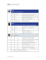 Preview for 15 page of DV Signage 32" PA-3200-0200-0xxx User Manual