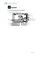 Preview for 5 page of DV Signage VF-215WHD User Manual