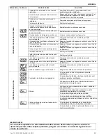 Preview for 32 page of DV Systems HTD AL 18 Instruction And Maintenance Manual