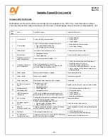 Preview for 22 page of DV Systems K100-C Installation Manual