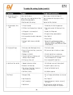 Preview for 28 page of DV Systems K100-C Installation Manual