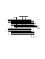 Предварительный просмотр 54 страницы DVC DVC-1310A Technical Manual