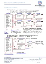 Preview for 36 page of DVG IOM-ITVC-Basic-05 Installation, Set-Up, Operating & Service Manual