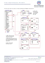 Preview for 44 page of DVG IOM-ITVC-Basic-05 Installation, Set-Up, Operating & Service Manual