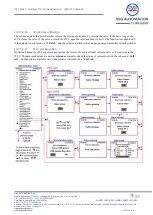 Preview for 49 page of DVG IOM-ITVC-Basic-05 Installation, Set-Up, Operating & Service Manual