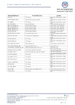 Preview for 57 page of DVG IOM-ITVC-Basic-05 Installation, Set-Up, Operating & Service Manual