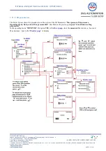 Предварительный просмотр 15 страницы DVG ITVC Series Manual